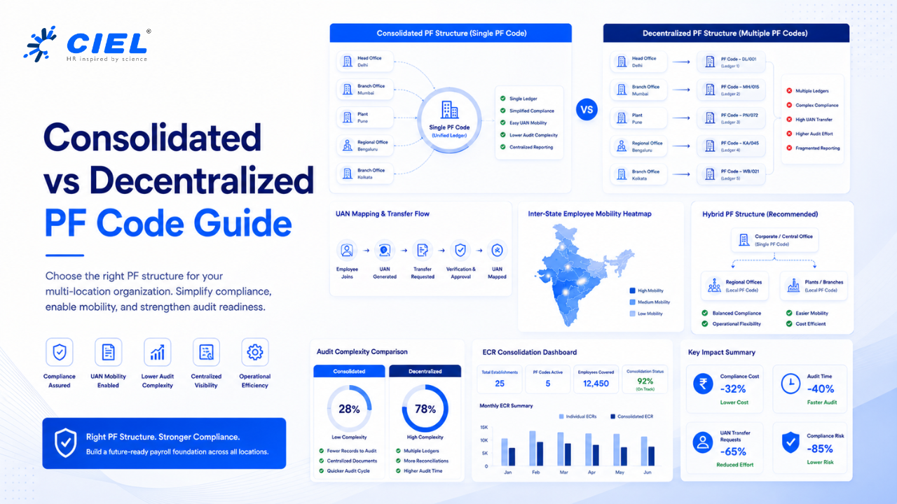 Managing PF across multiple states? Learn when to choose a consolidated vs decentralized Provident Fund code based on workforce mobility and audit needs.