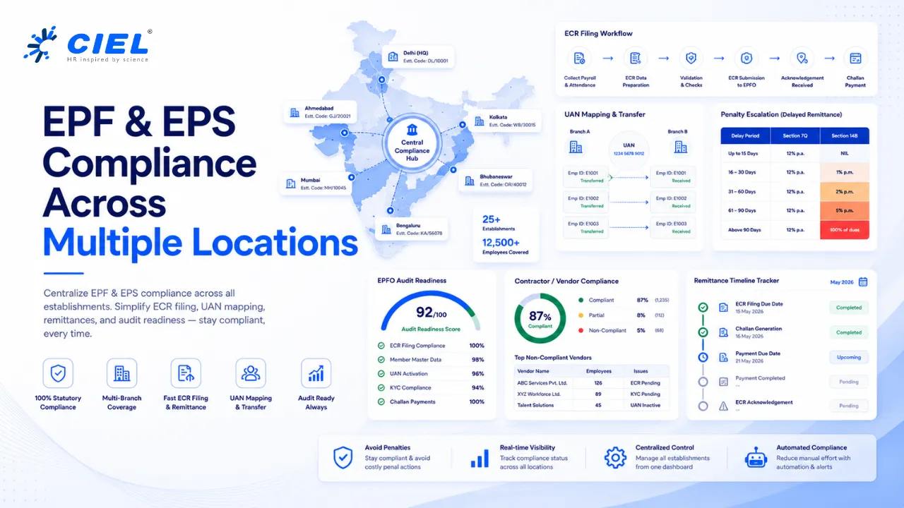 Struggling with inconsistent hiring across branches? Learn how centralized multi-location recruitment cuts cost-per-hire and standardizes compliance.
