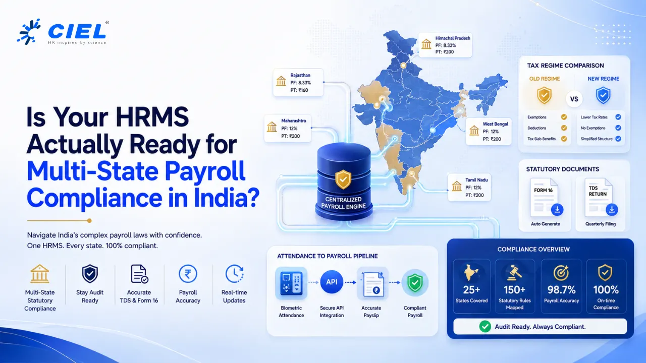 Evaluate an Indian HRMS for multi-state PF, PT & LWF compliance, tax regime handling, attendance integration & TDS automation. A complete buyer's guide.
