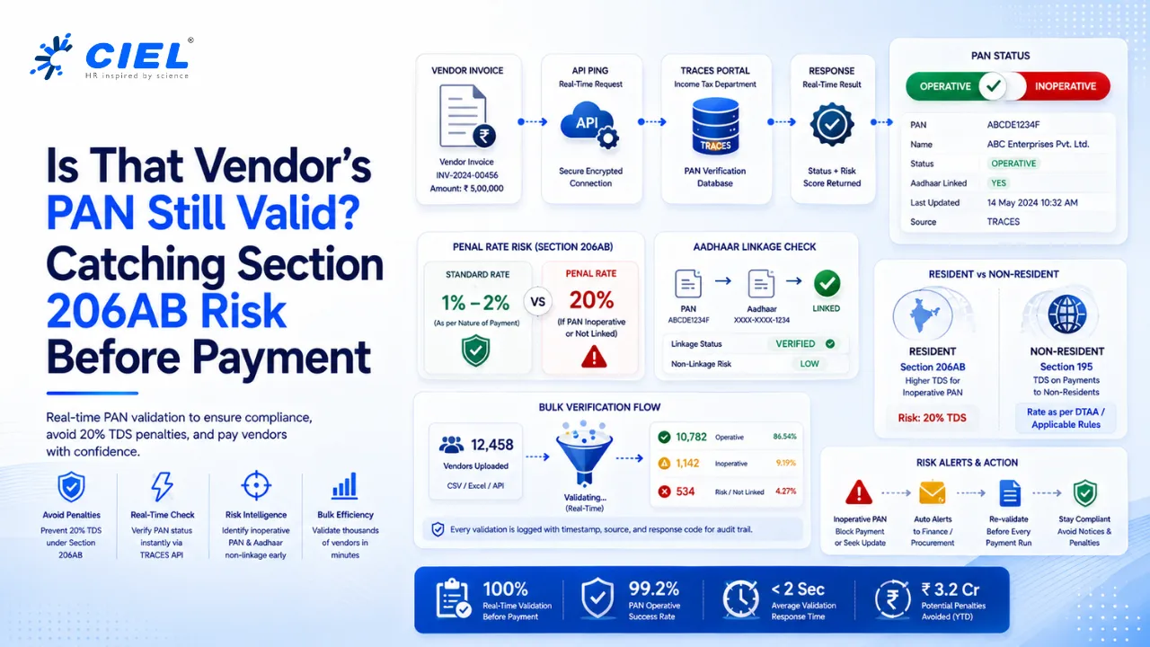 Automate PAN & TAN verification via TRACES API to catch inoperative PANs and Section 206AB non-filers before payment, avoiding 20% penal TDS rates.